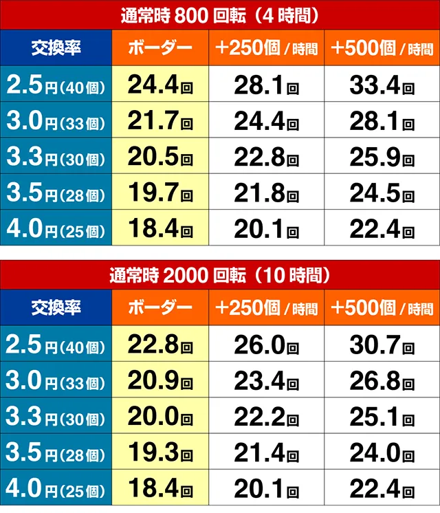 新海物語・期待収支