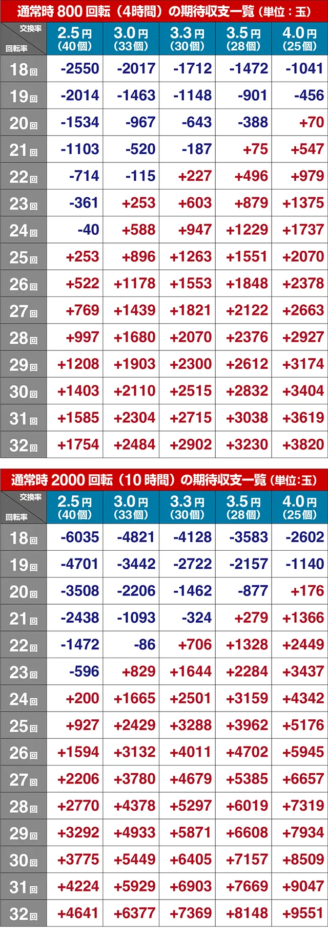 満開爛漫GO（ごらく）・期待収支