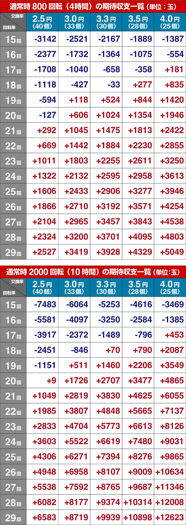 満開爛漫GO（ごらく）・期待収支