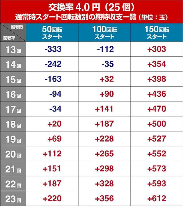 満開爛漫GO（ごらく）・遊タイム狙い目