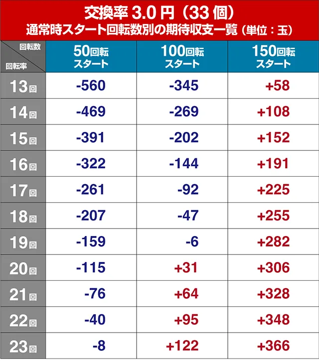満開爛漫GO（ごらく）・遊タイム狙い目