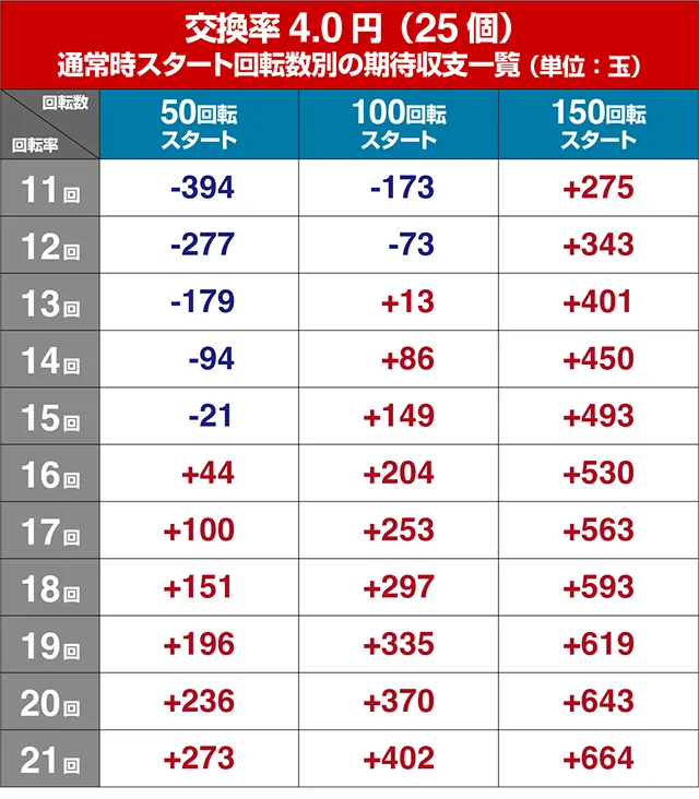満開爛漫GO（ごらく）・遊タイム狙い目
