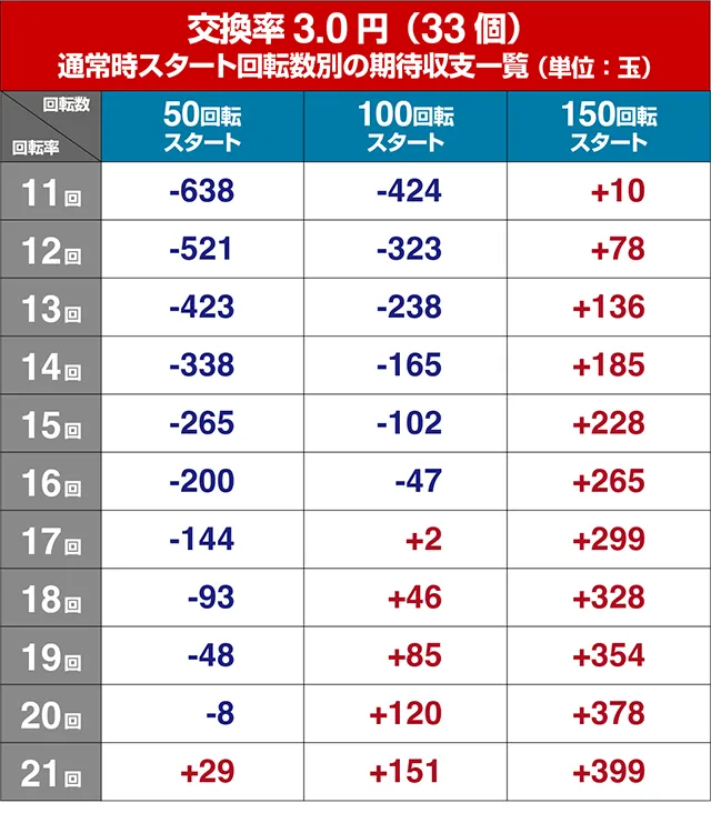 満開爛漫GO（ごらく）・遊タイム狙い目