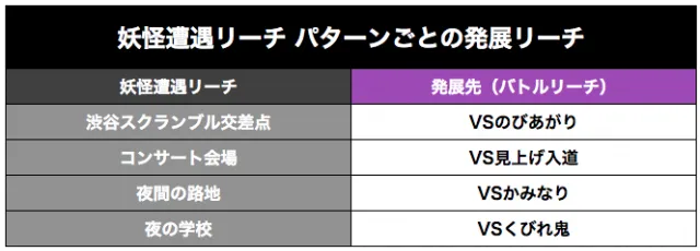 スマパチ・ゲゲゲの鬼太郎獅子奮迅・妖怪遭遇リーチ