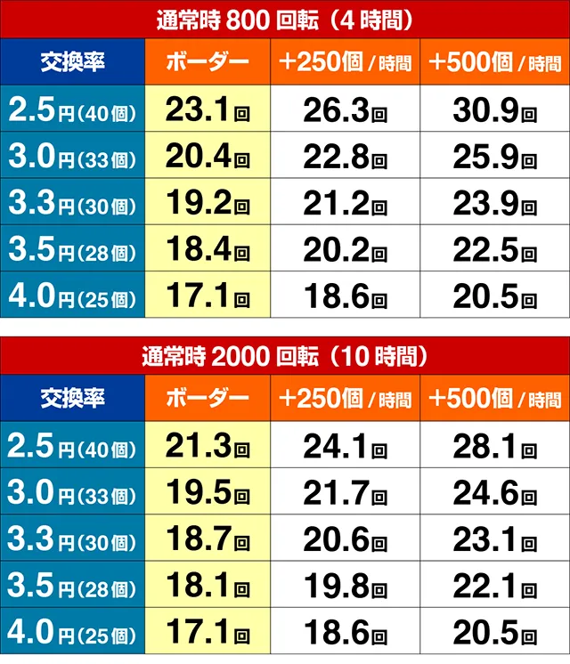 eルパン三世銭形からの招待状（スマパチ）・期待収支