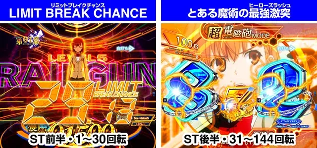 ぱちんこ・とある魔術の禁書目録2・RUSH