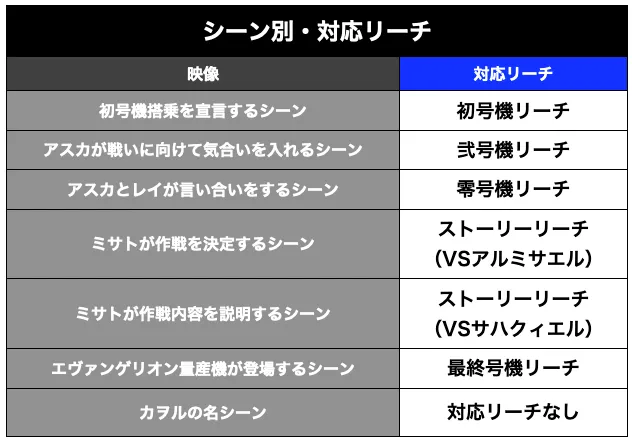 新世紀エヴァンゲリオン〜未来への咆哮〜(ぱちんこエヴァ15)・リーチ前予告