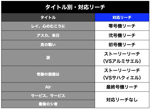 新世紀エヴァンゲリオン〜未来への咆哮〜(ぱちんこエヴァ15)・リーチ前予告