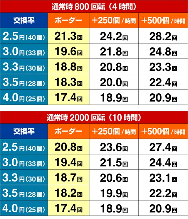 ぱちんこダンベル何キロ持てる?・期待収支