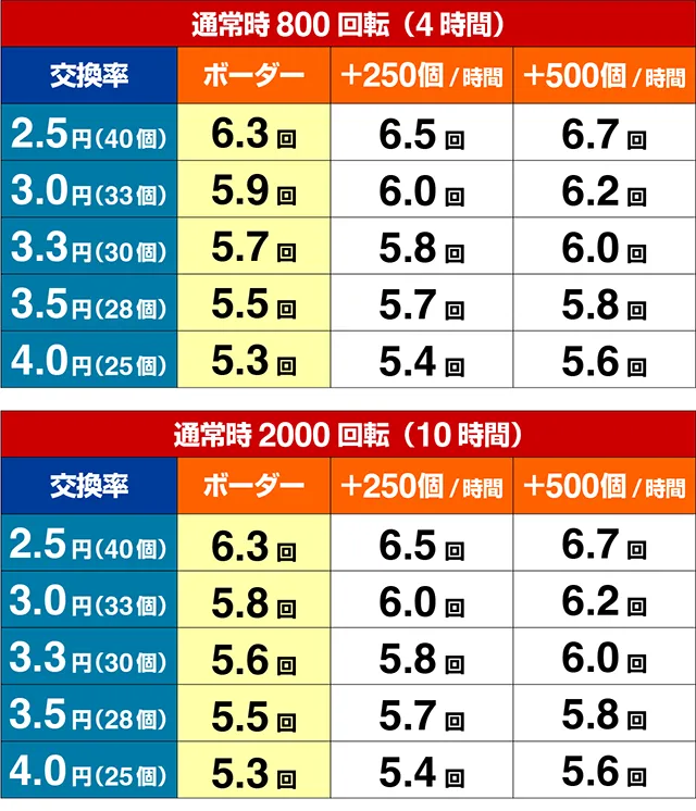 トキオグリーン・期待収支