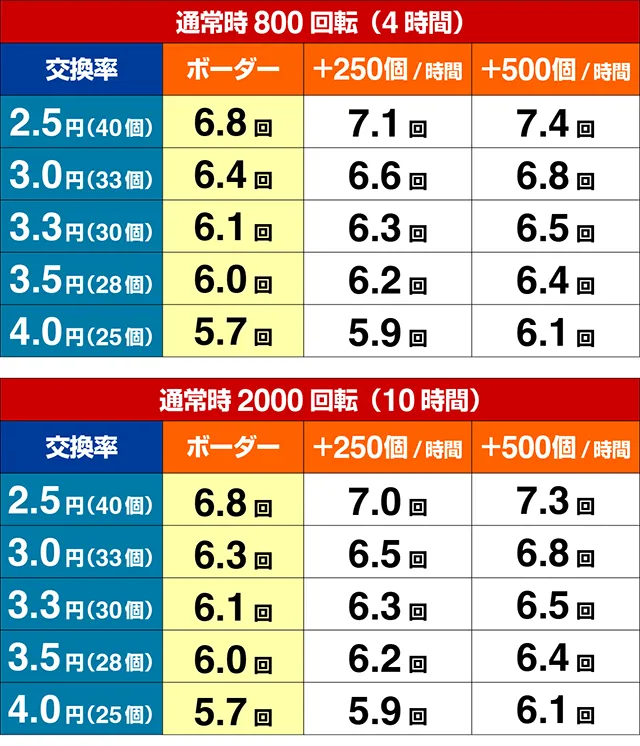 トキオグリーン・期待収支