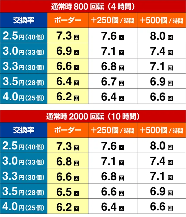 トキオグリーン・期待収支