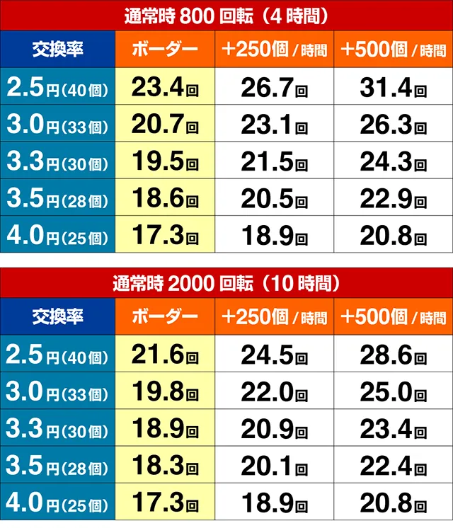 スマパチ・シンエヴァンゲリオン（エヴァ16）・期待収支
