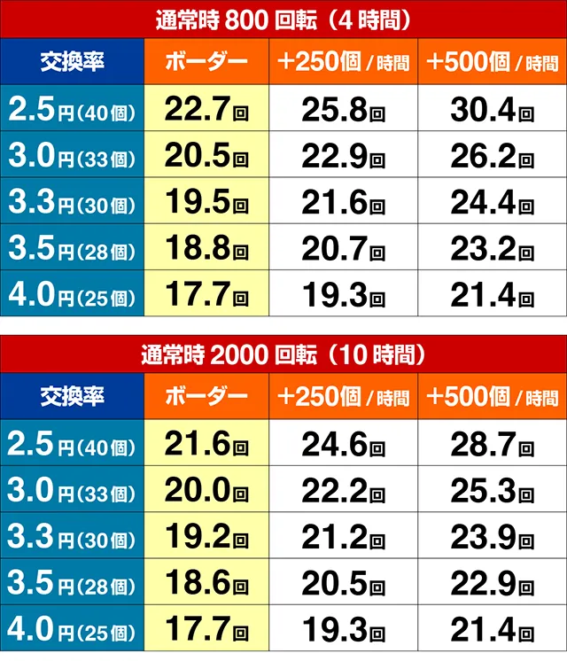ぱちんこ・真座頭市物語・期待収支