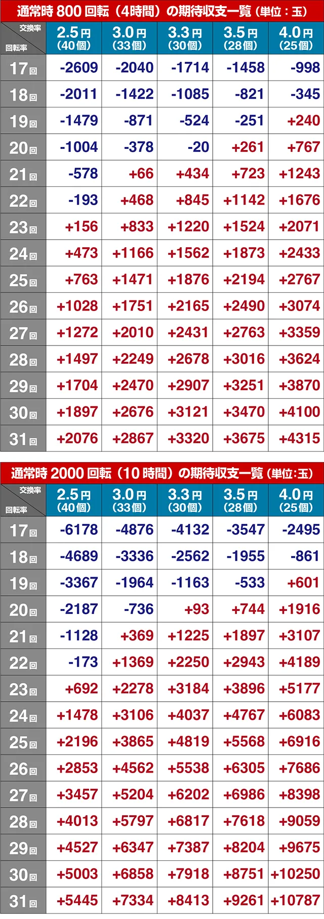 ファンキードクター・期待収支