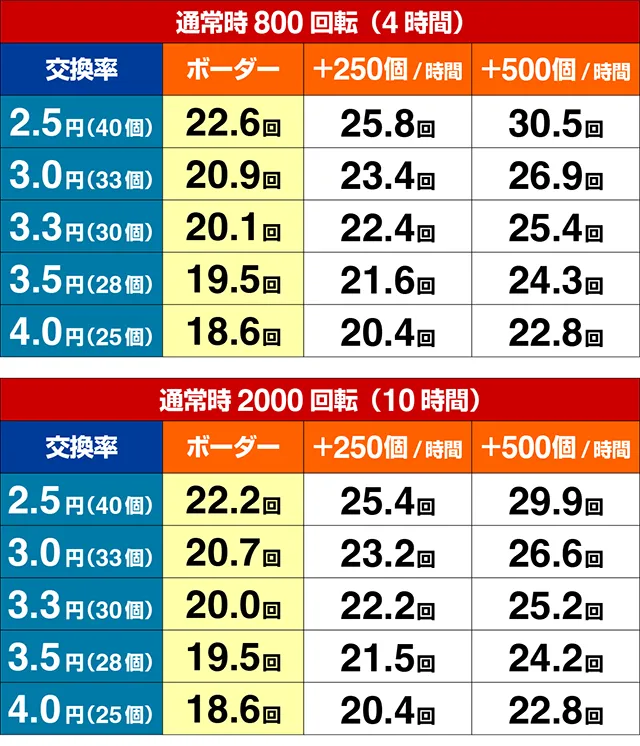 ファンキードクター・期待収支
