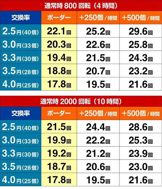 ぱちんこ・大工の源さん超韋駄天2極源LighT(源さんラッキートリガー)・期待収支