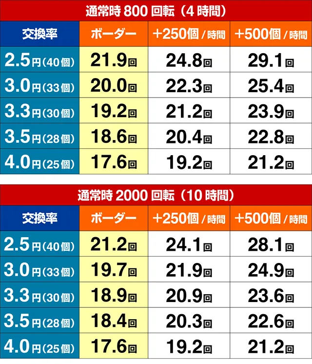 ぱちんこ・ゴブリンスレイヤー・期待収支