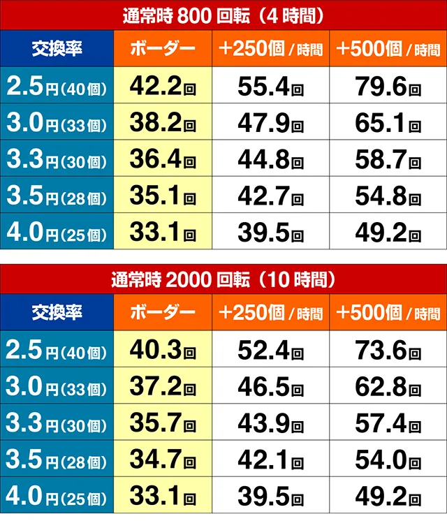 ぱちんこ・貞子・期待収支
