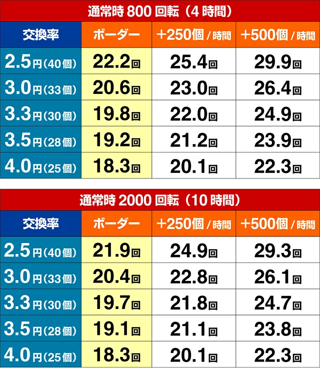 ファンキードクター・期待収支