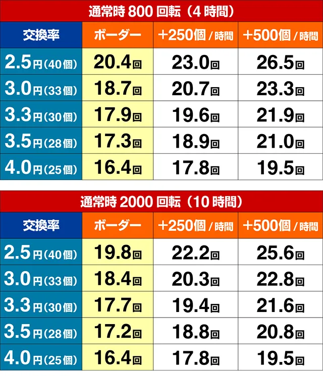 ぱちんこ・百花繚乱・期待収支