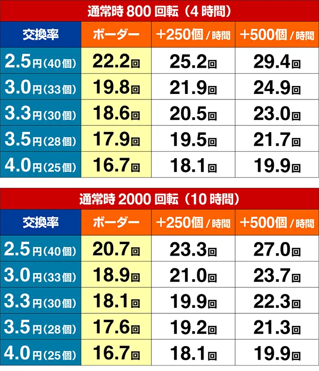 ぱちんこ・バンドリ!・期待収支