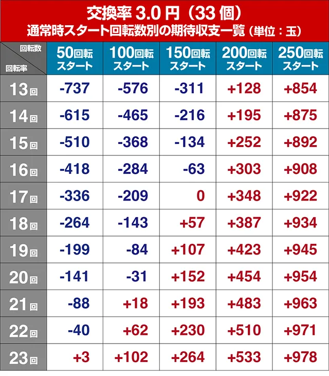 コマコマ倶楽部with坂本冬美・遊タイム狙い目