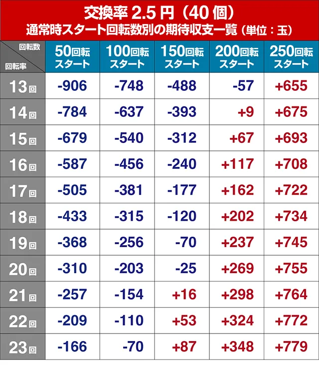 コマコマ倶楽部with坂本冬美・遊タイム狙い目