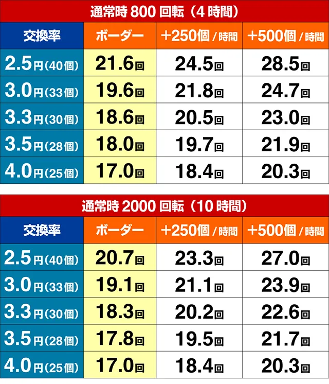 スマぱち・仮面ライダー電王・期待収支