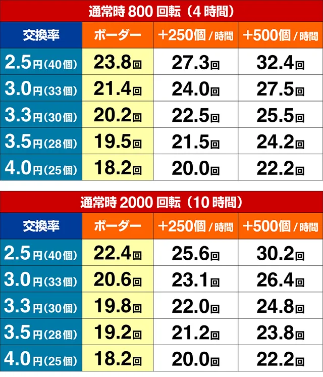スマぱち・キョンシー・期待収支