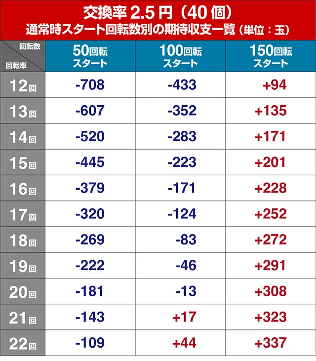 ぱちんこ・ナナシーお江戸77ver・遊タイム狙い目