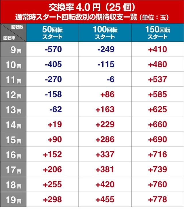 ぱちんこ・ナナシーお江戸77ver・遊タイム狙い目