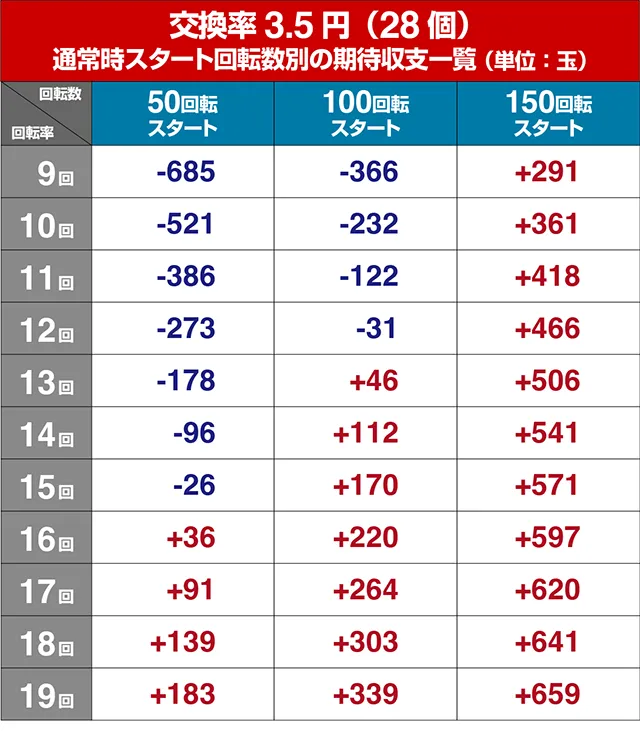 ぱちんこ・ナナシーお江戸77ver・遊タイム狙い目