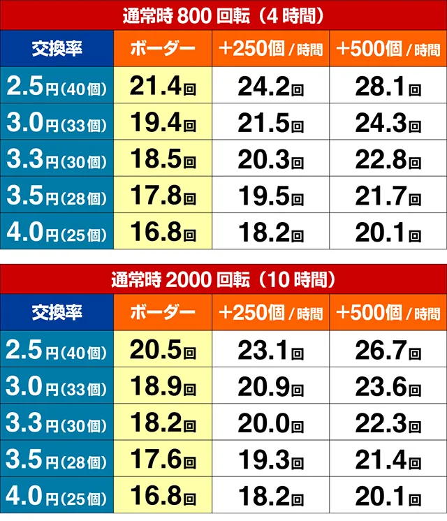 ぱちんこ・盾の勇者の成り上がり・期待収支
