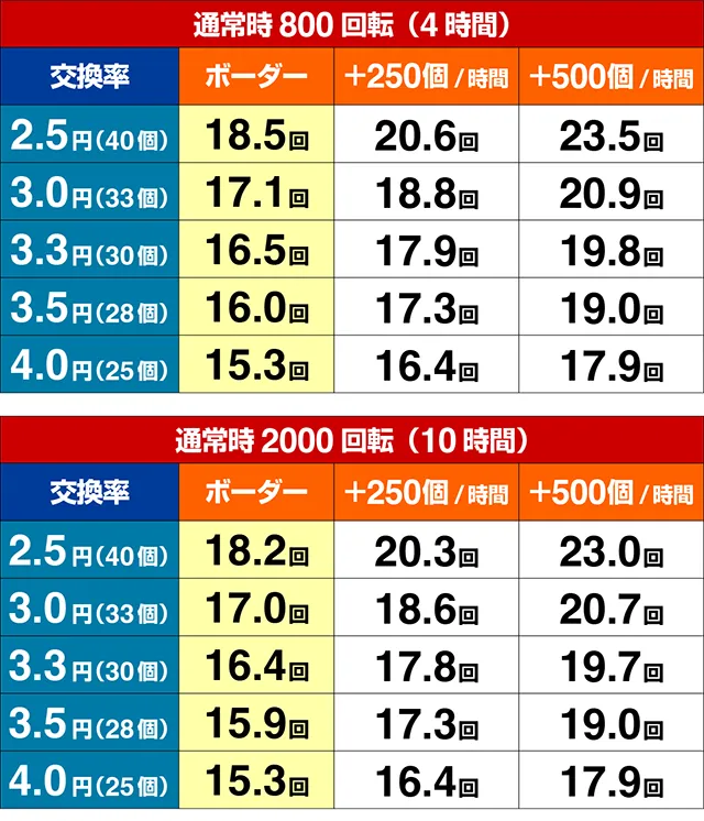 ぱちんこ・夏色日記GO・期待収支