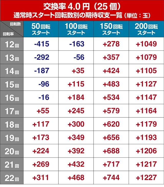 ぱちんこ・夏色日記GO・遊タイム狙い目