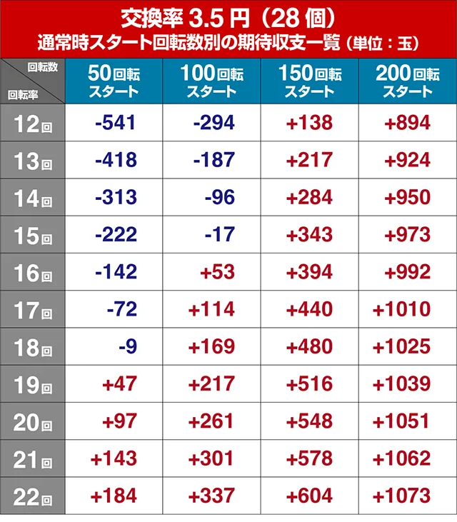 ぱちんこ・夏色日記GO・遊タイム狙い目