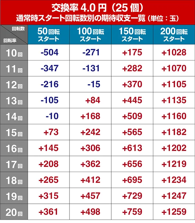 ぱちんこ・夏色日記GO・遊タイム狙い目