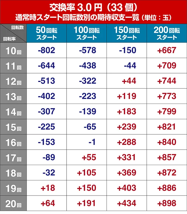 ぱちんこ・夏色日記GO・遊タイム狙い目