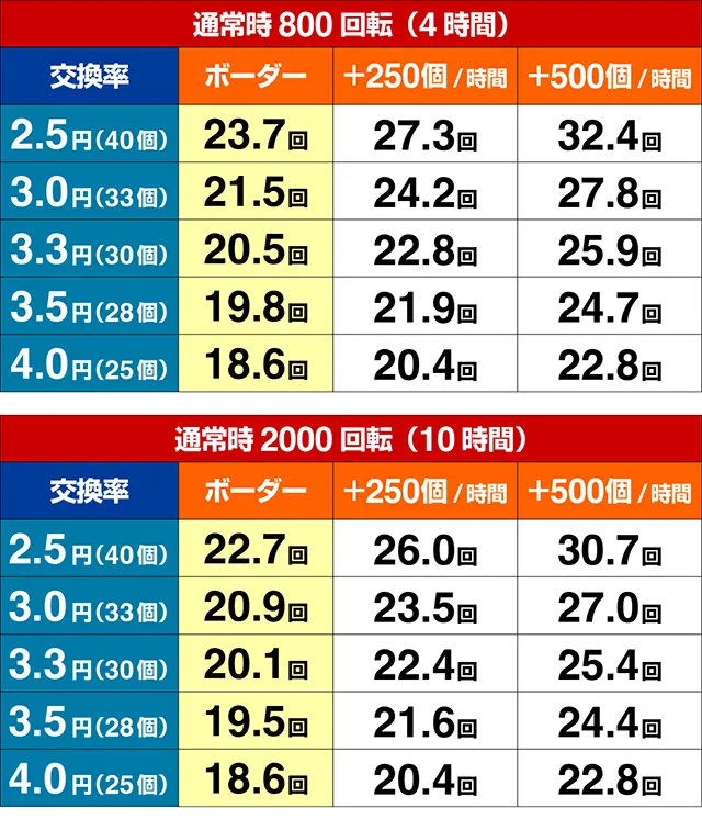 ぱちんこ・清流物語4・期待収支