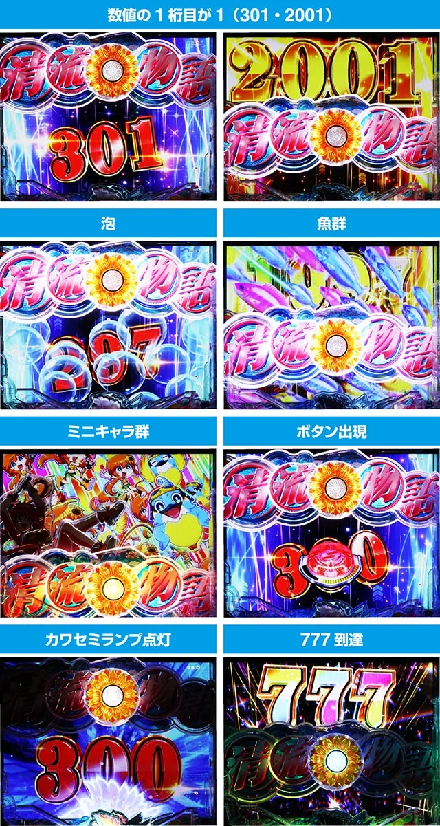 ぱちんこ・清流物語4・右打ち中・カウントアップ演出