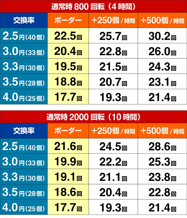 ぱちんこ・ジューシーハニー極嬢・期待収支