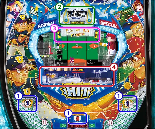 ぱちんこ・ハネモノファミスタ・ギミック詳細