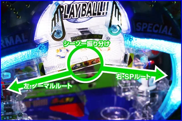 ぱちんこ・ハネモノファミスタ・ギミック詳細