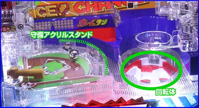 ぱちんこ・ハネモノファミスタ・ギミック詳細