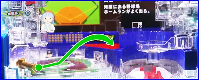 ぱちんこ・ハネモノファミスタ・ギミック詳細