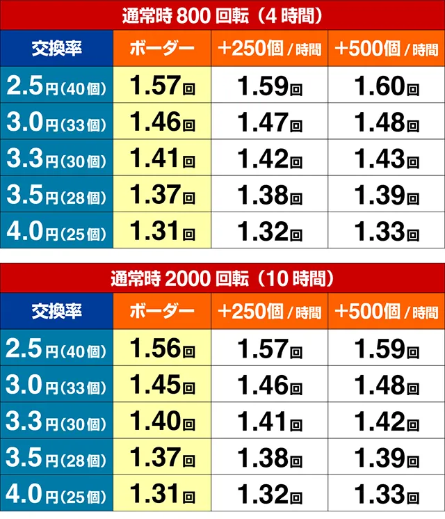 ぱちんこ・うまい棒2・期待収支