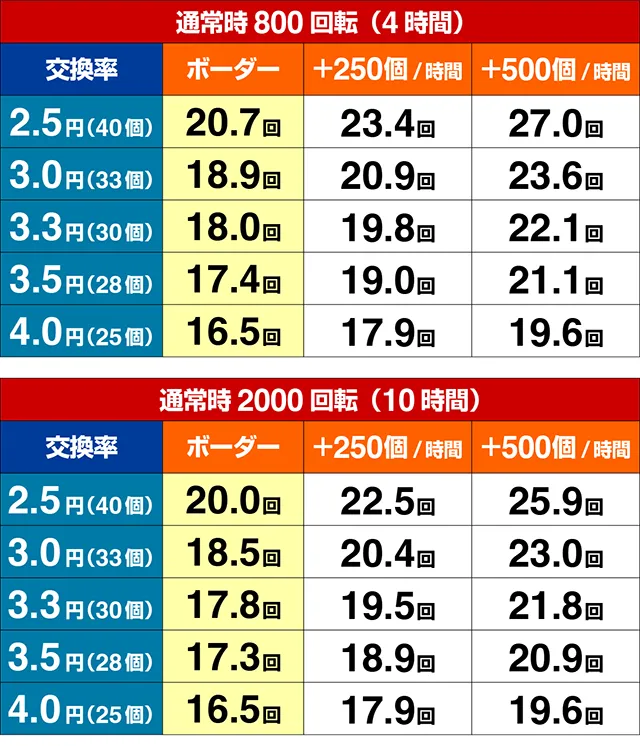 ぱちんこ・リングにかけろ1・期待収支