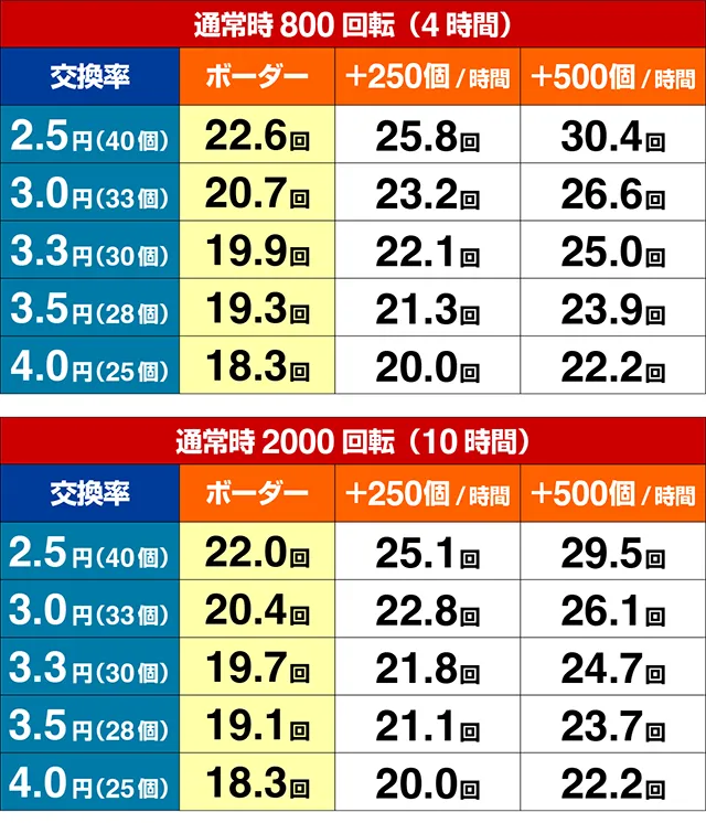 ぱちんこ・バンドリ！・期待収支
