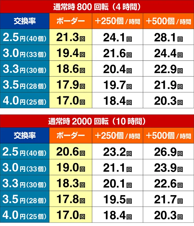 ぱちんこ・うたわれるもの・期待収支